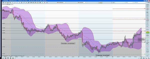 analisis forex AUDUSD